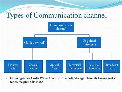 3 channels of communication.